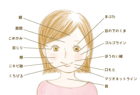 適応箇所