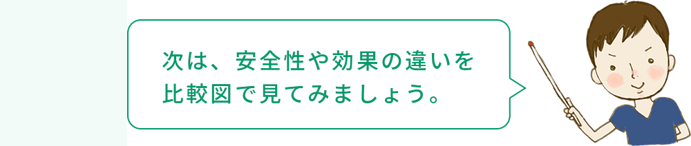 坂本くん「次は、安全性や効果の違いを比較図で見てみましょう。」