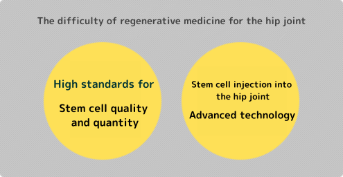 股関節の再生医療の難しさ