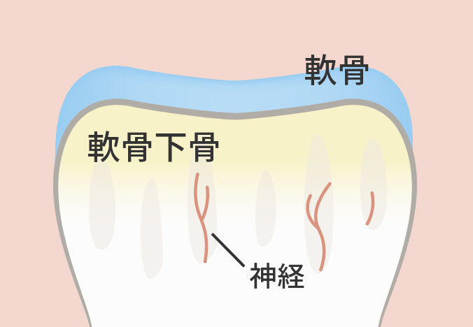 正常から軽症