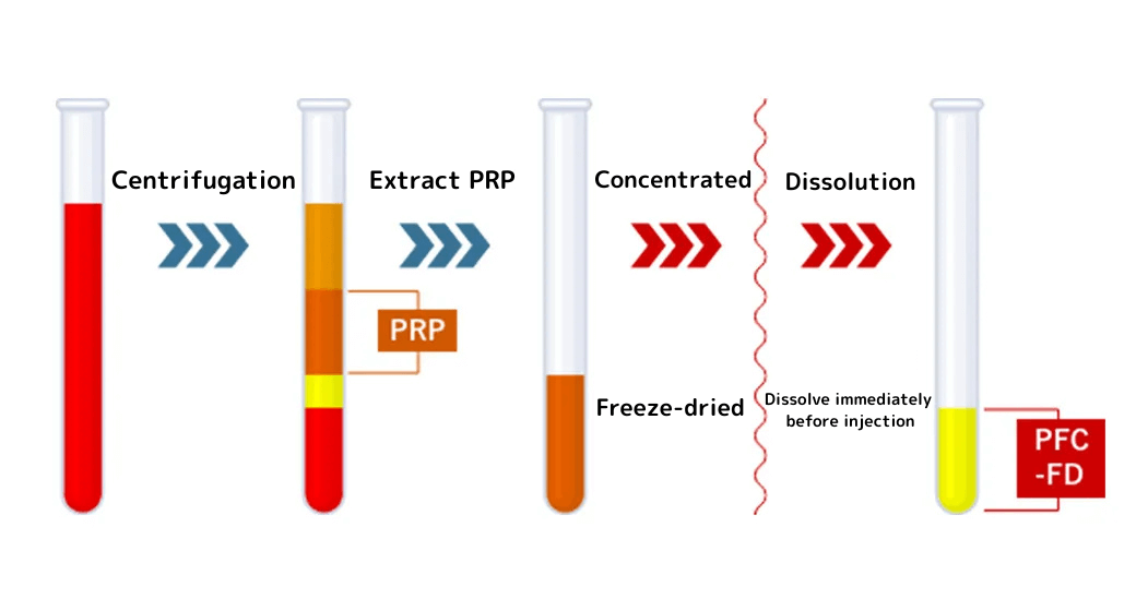 PFC−FDの製造過程