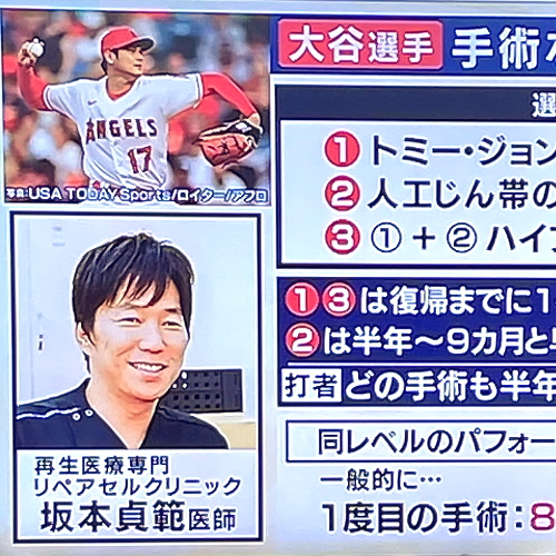 関西TV・Newsランナー／大谷選手の右ひじの治療に関し取材を受けました