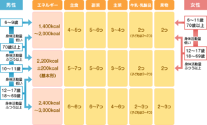 脂肪肝と言われたらどうすればいい？生活習慣を改善する方法も紹介
