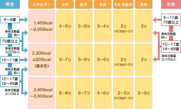 脂肪肝と言われたらどうすればいい？生活習慣を改善する方法も紹介