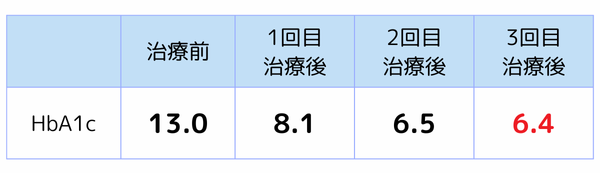 糖尿病　幹細胞治療