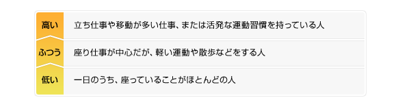 身体活動量の画像