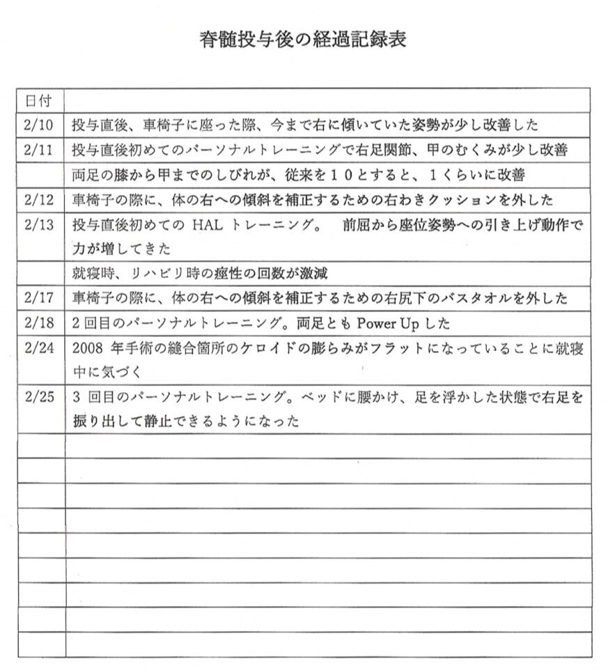 脊髄損傷　幹細胞治療