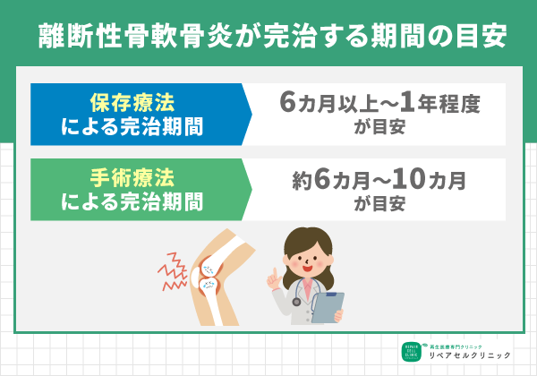 離断性骨軟骨炎が完治する期間は6カ月以上が目安