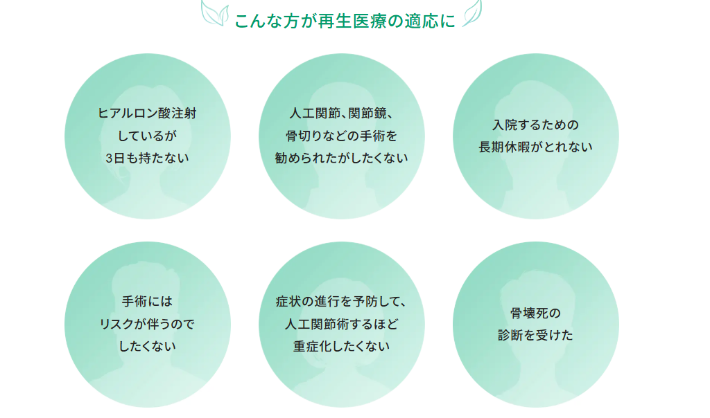 適応症例