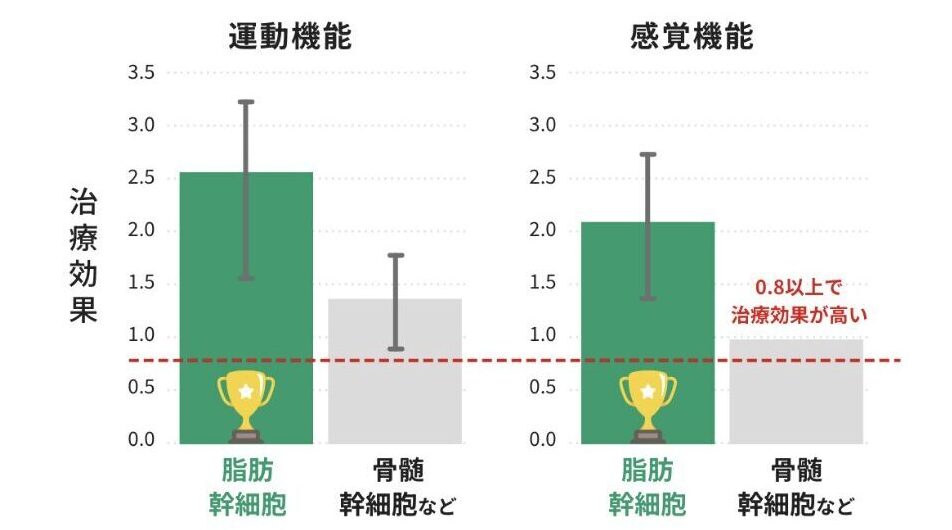 幹細胞比較表
