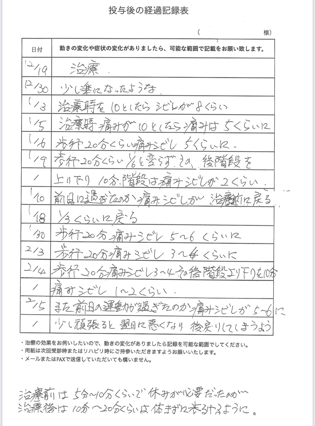 腰椎脊柱管狭窄症