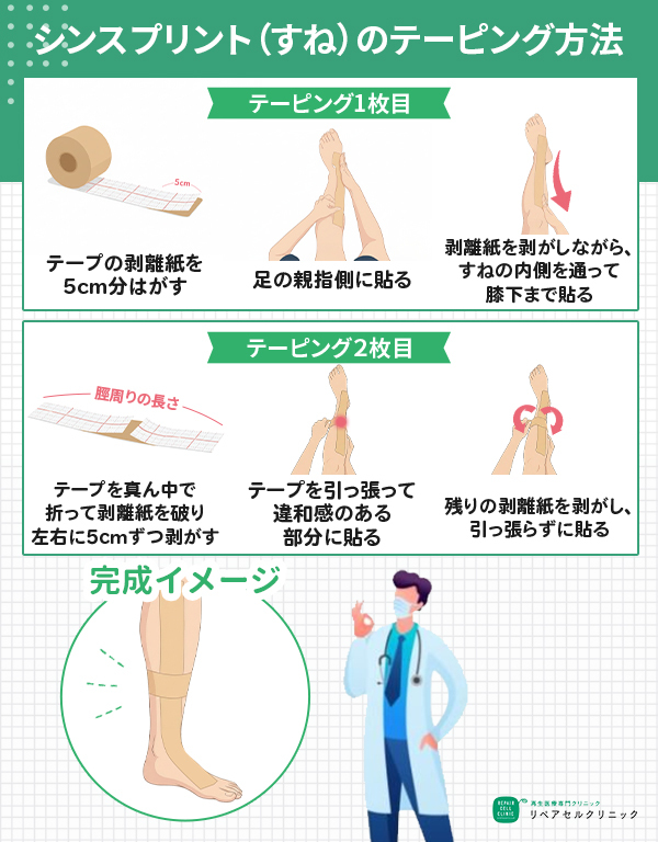 ①シンスプリント（すね）のテーピング方法 